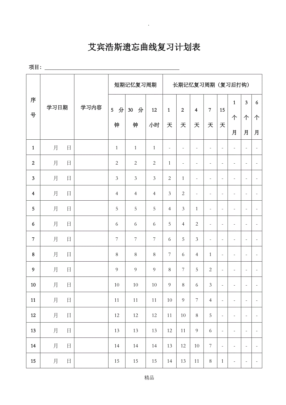 艾宾浩斯遗忘曲线复习计划表100天_第1页