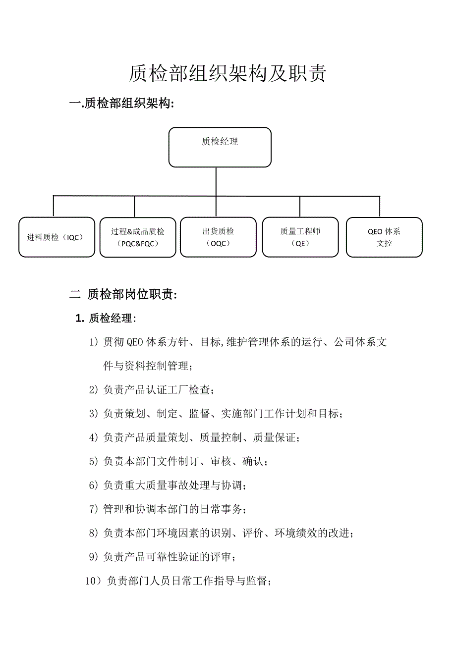 质检部组织架构_第1页