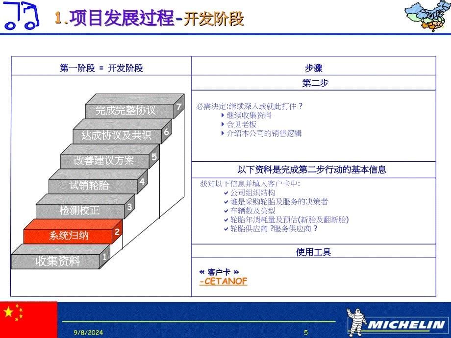 米其林轮胎大车队客户管理流程课件_第5页