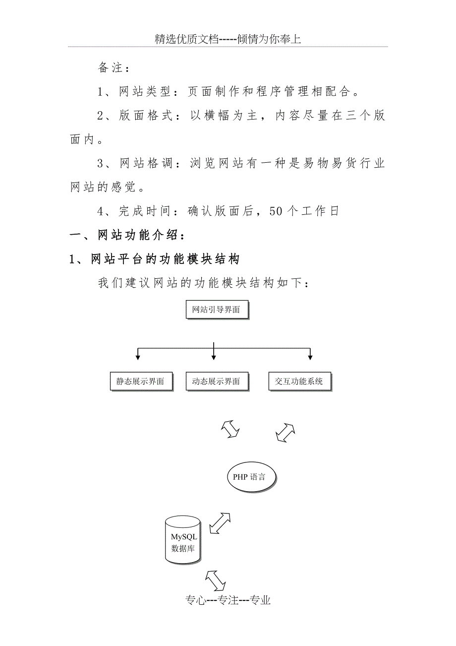 易货网站规划书_第4页