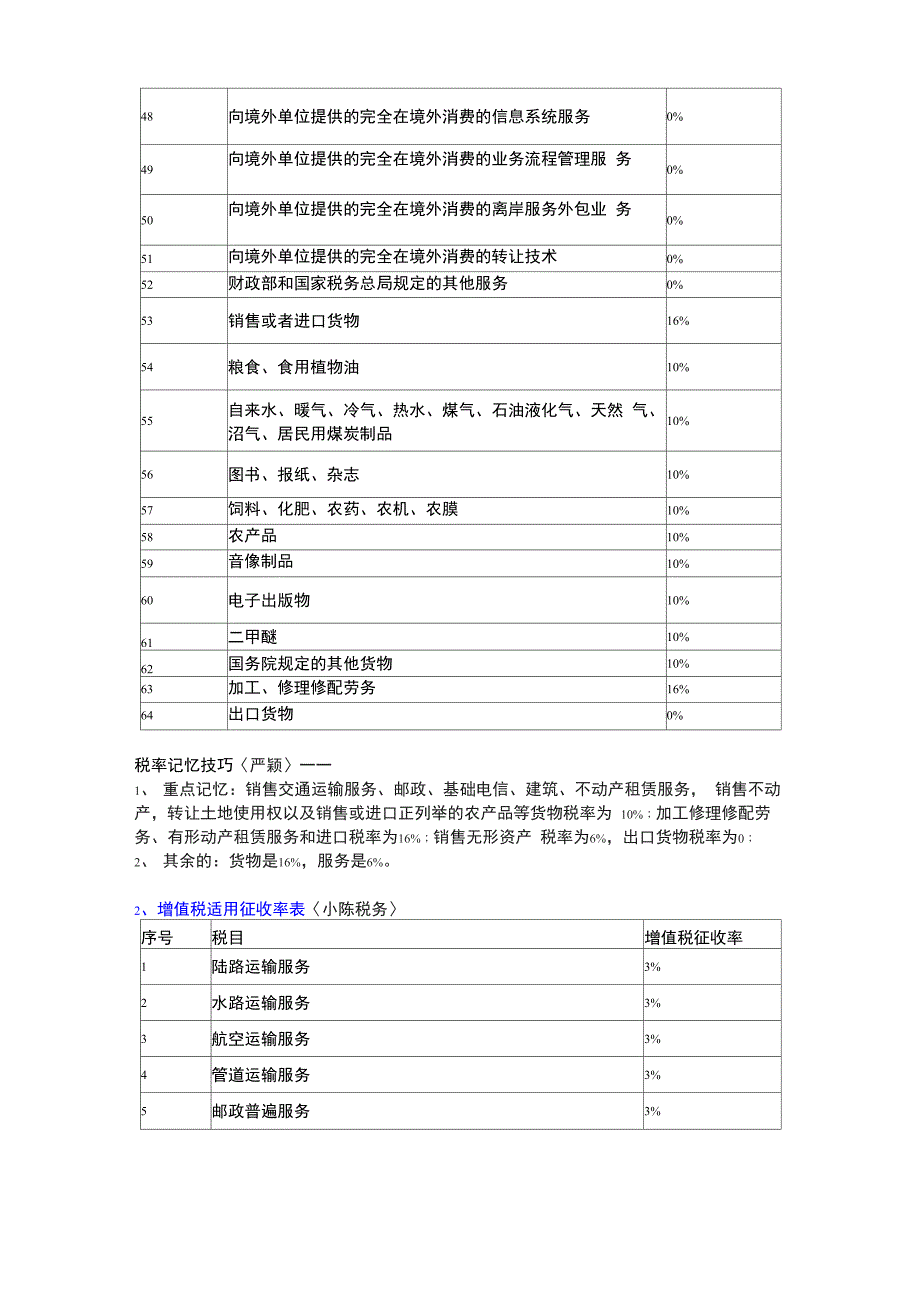 增值税适用税率表小陈税务_第3页