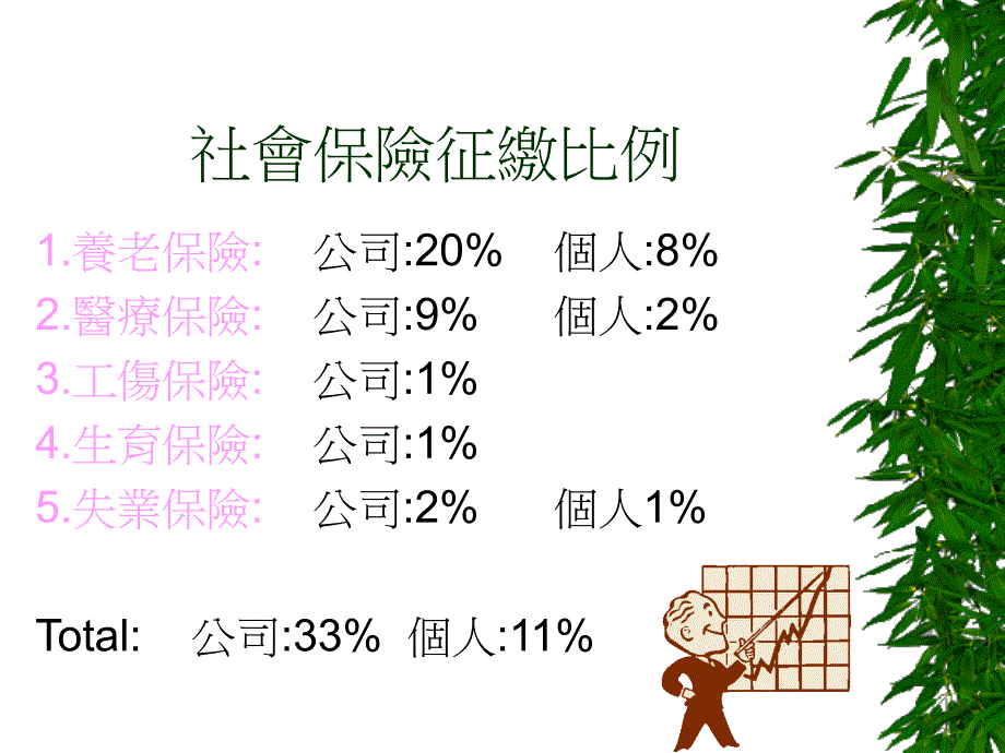 社会保险与相关福利_第3页