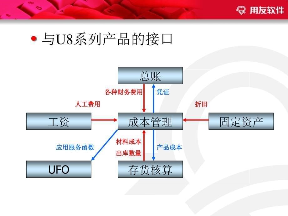 u8成本应用讲座_第5页