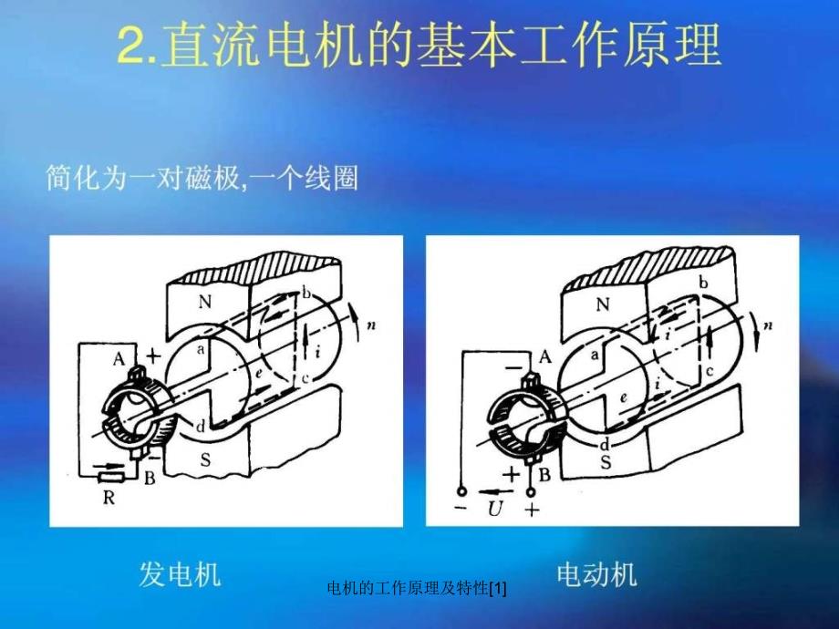 电机的工作原理及特性1课件_第4页