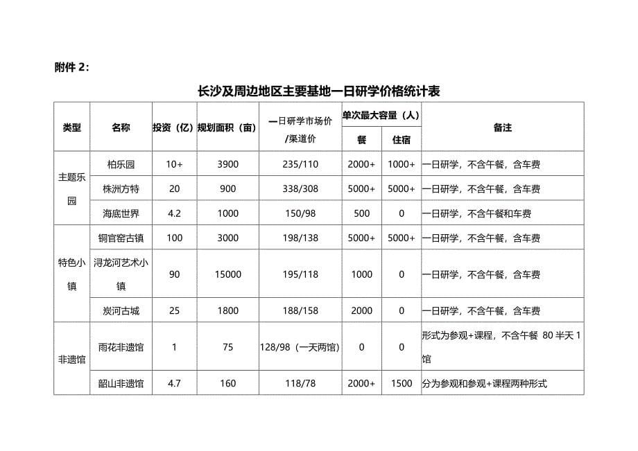 研学公司营销方案_第5页