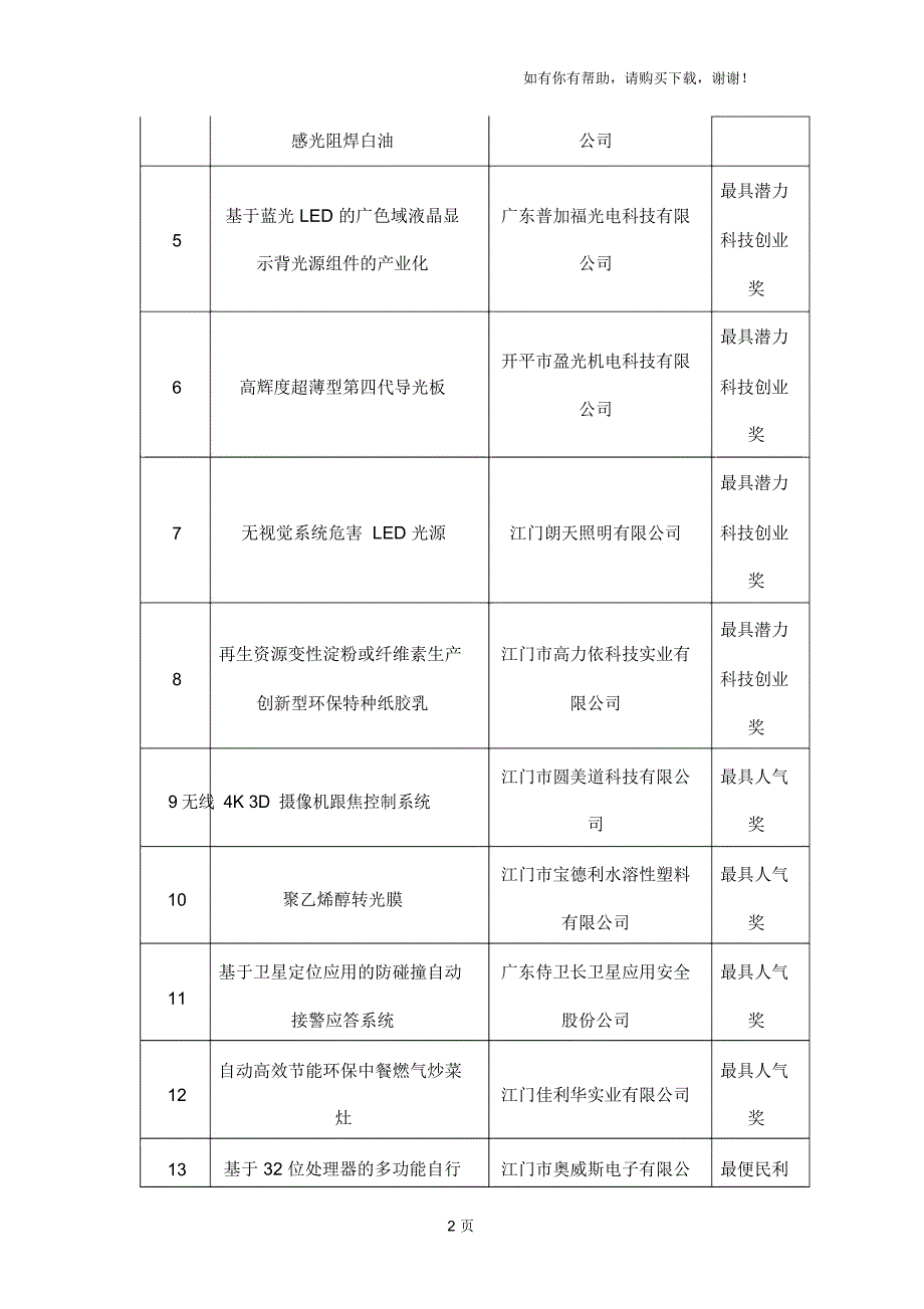 江门市科技杯创新创业大赛_第2页