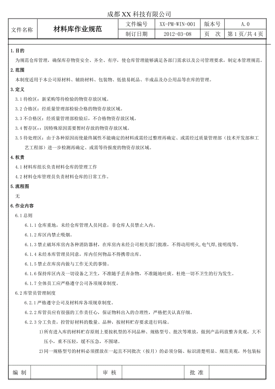 【企业作业规范】科技公司仓库作业规范word档可编辑_第1页