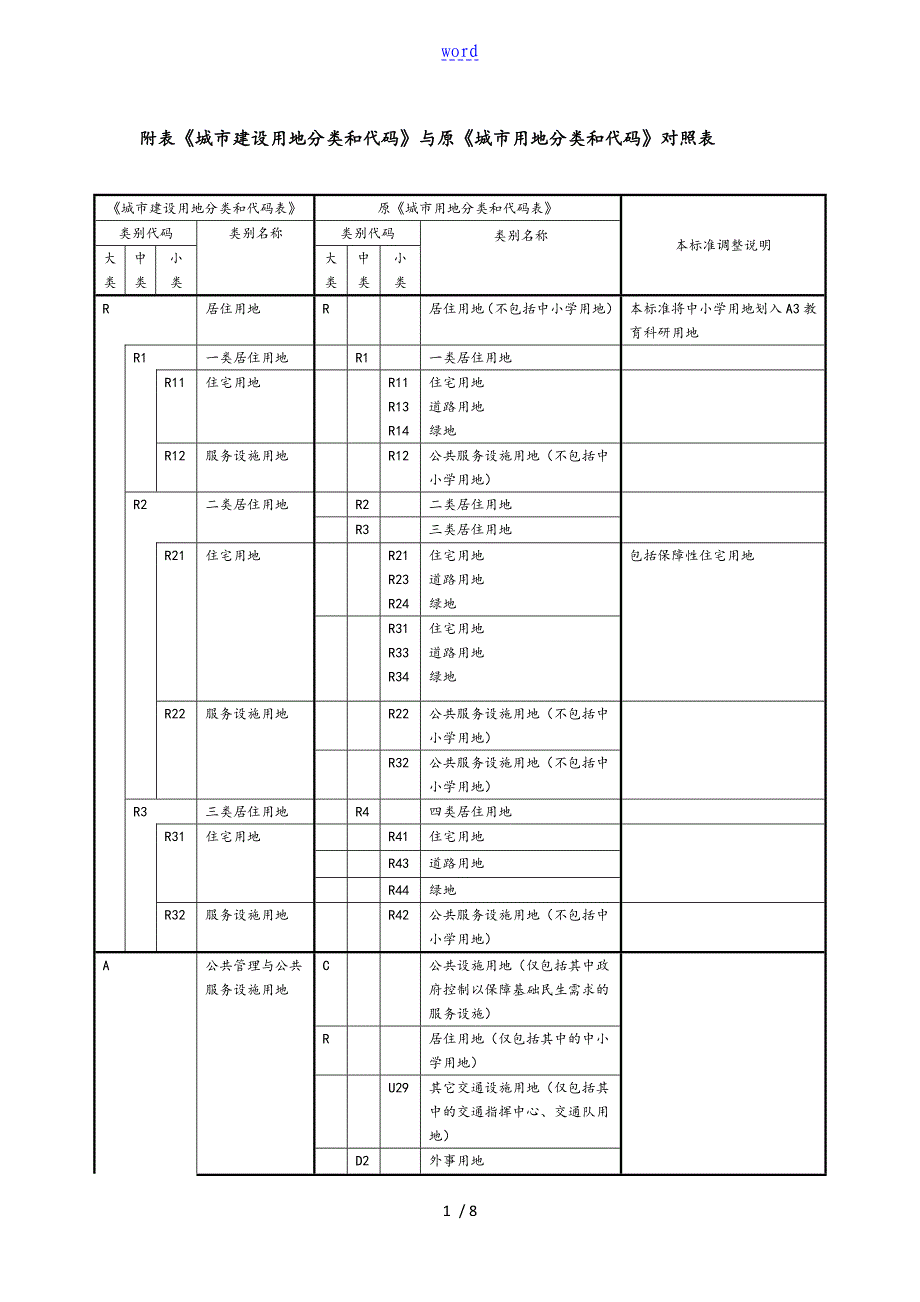 新旧用地分类实用标准化对照表格_第1页