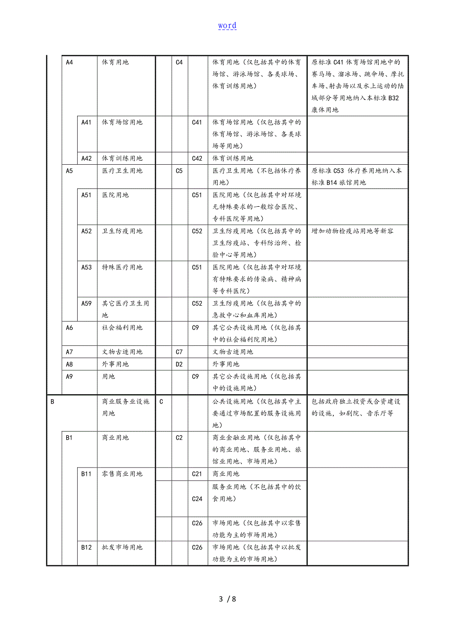 新旧用地分类实用标准化对照表格_第3页