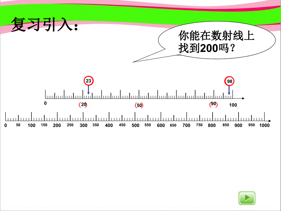 沪教版二年下《数射线(千)》省优获奖ppt课件_第3页