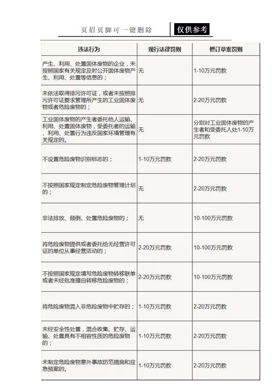 新固废法变更内容[应用材料]_第2页