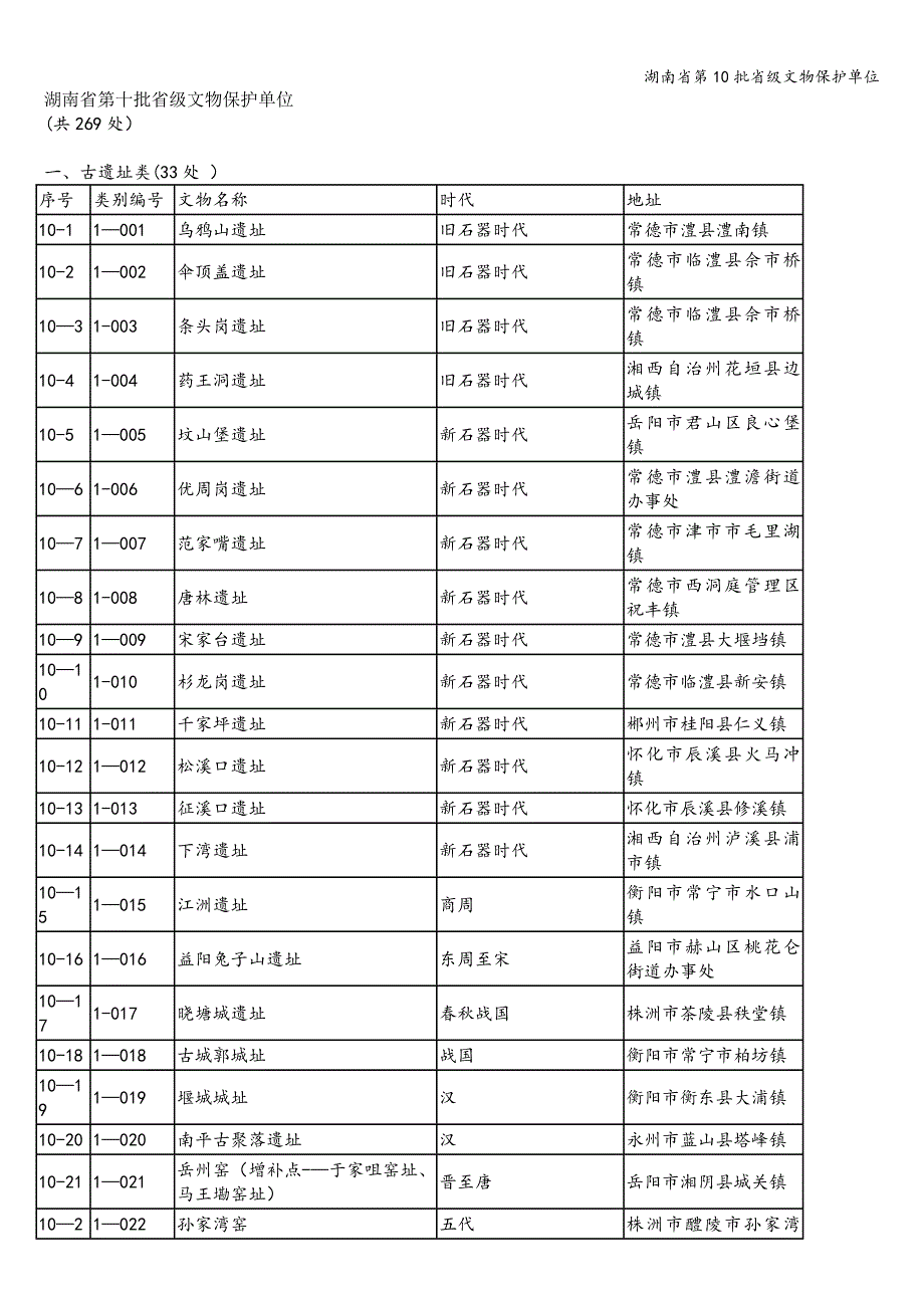 湖南省第10批省级文物保护单位.doc_第1页