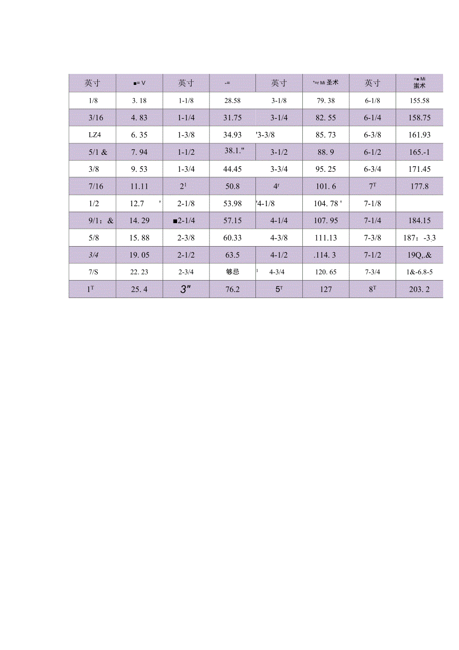 英制、美制与公制螺丝规格说明_第2页