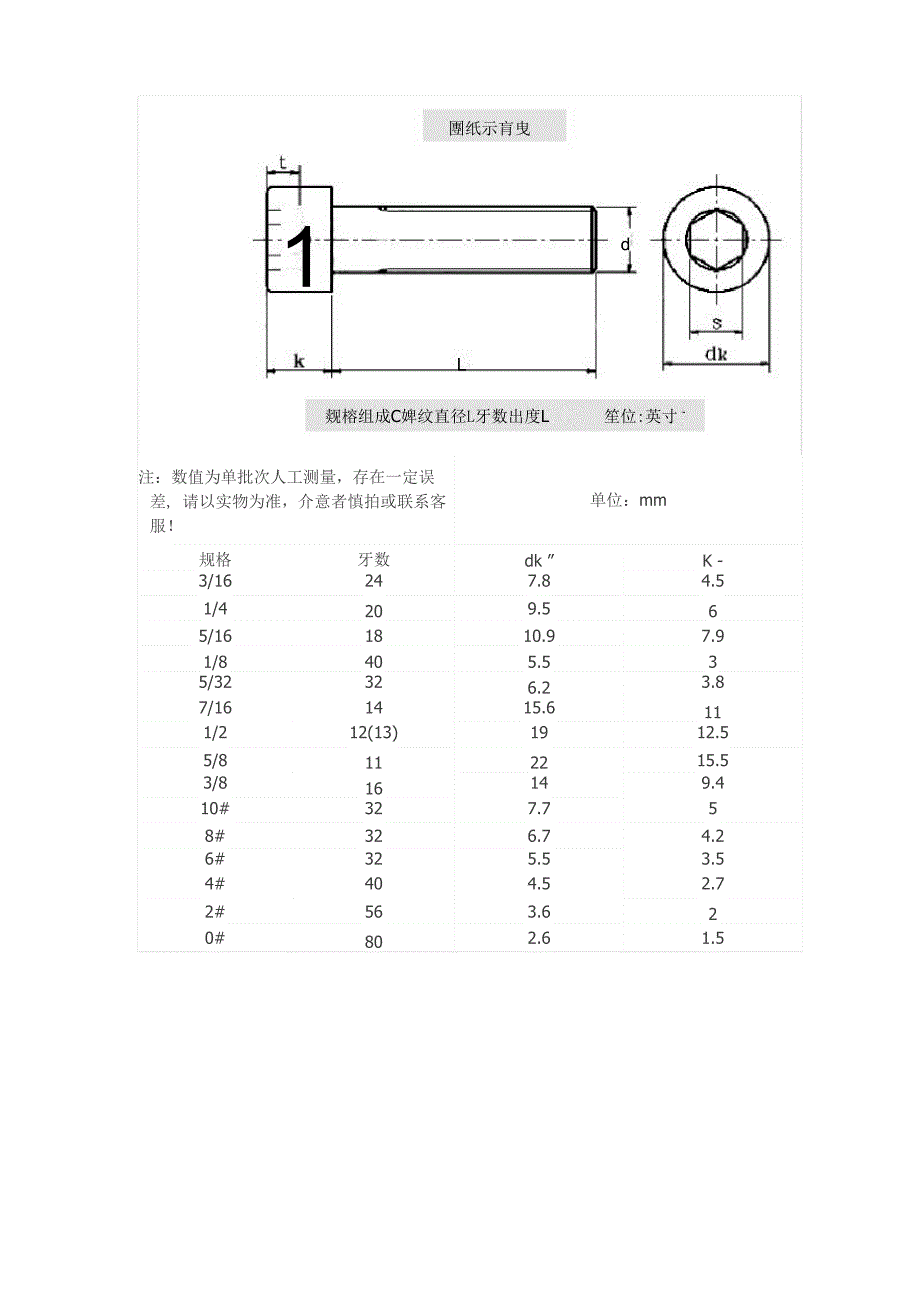 英制、美制与公制螺丝规格说明_第3页