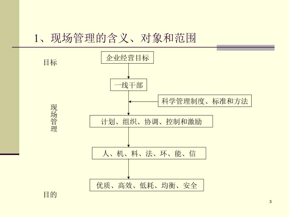 车间生产管理实务制造型企业车间生产管理1_第3页