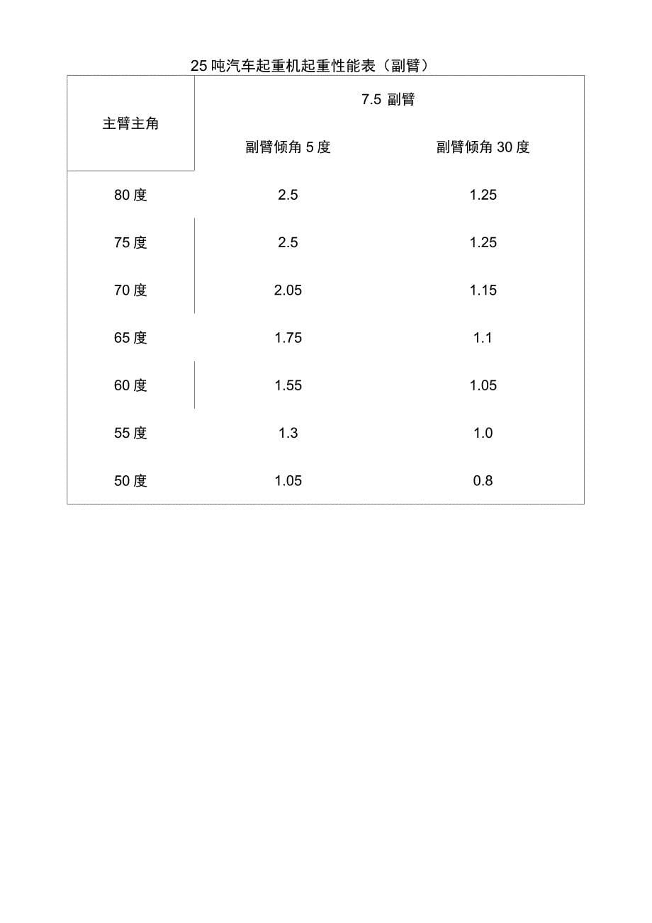 (完整版)各种吨数汽车吊性能表_第5页