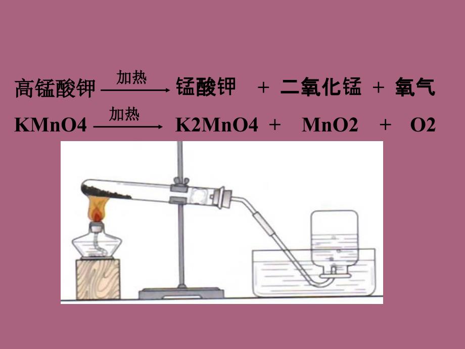 人教版九年级上册化学第二单元课题3制取氧气ppt课件_第4页