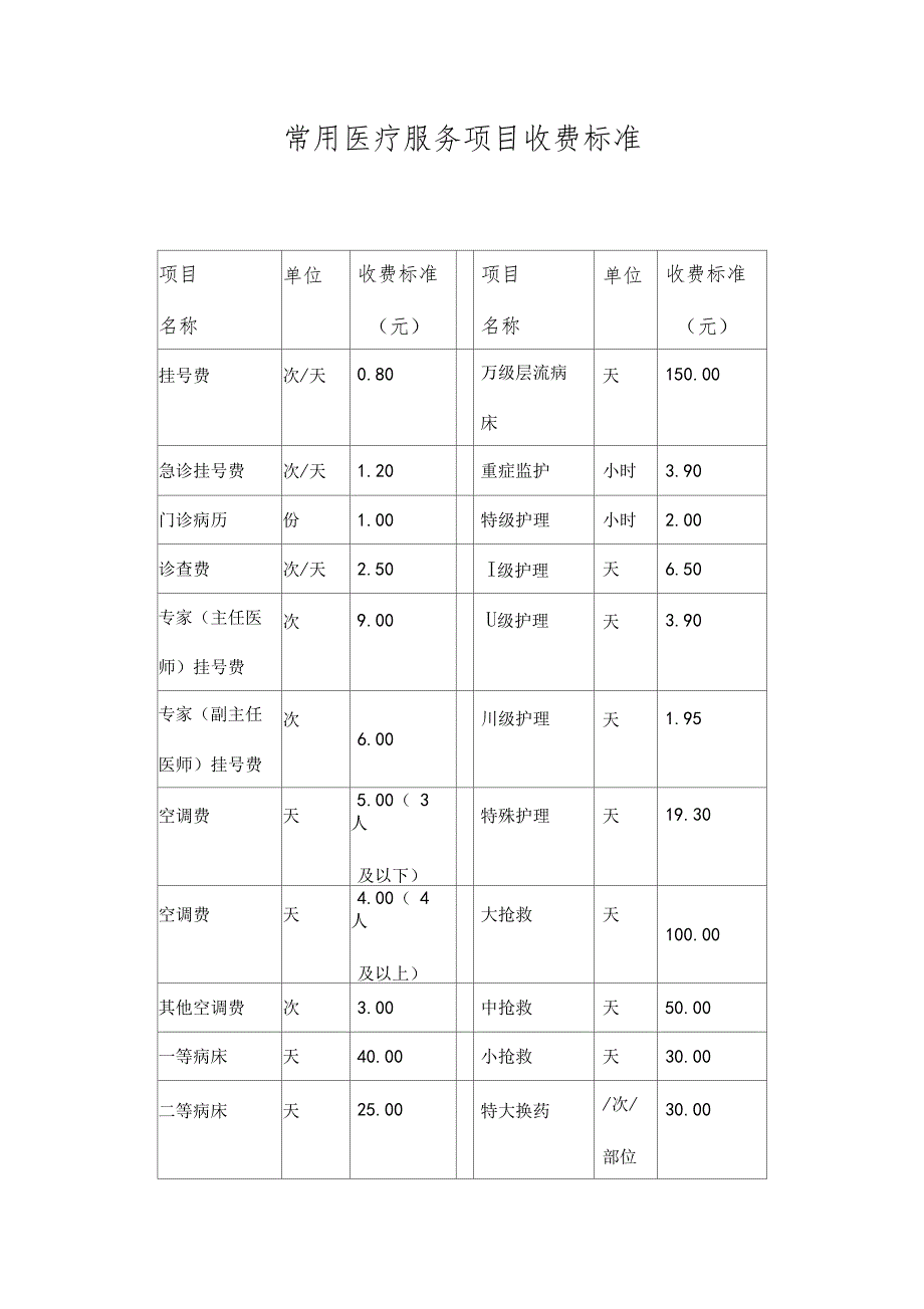 常见医疗服务项目收费标准_第1页