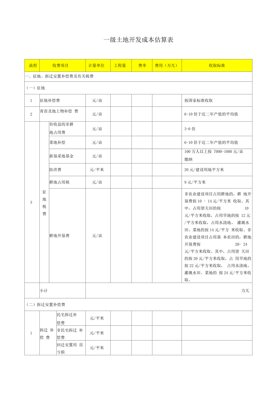 一级土地开发成本核算_第1页