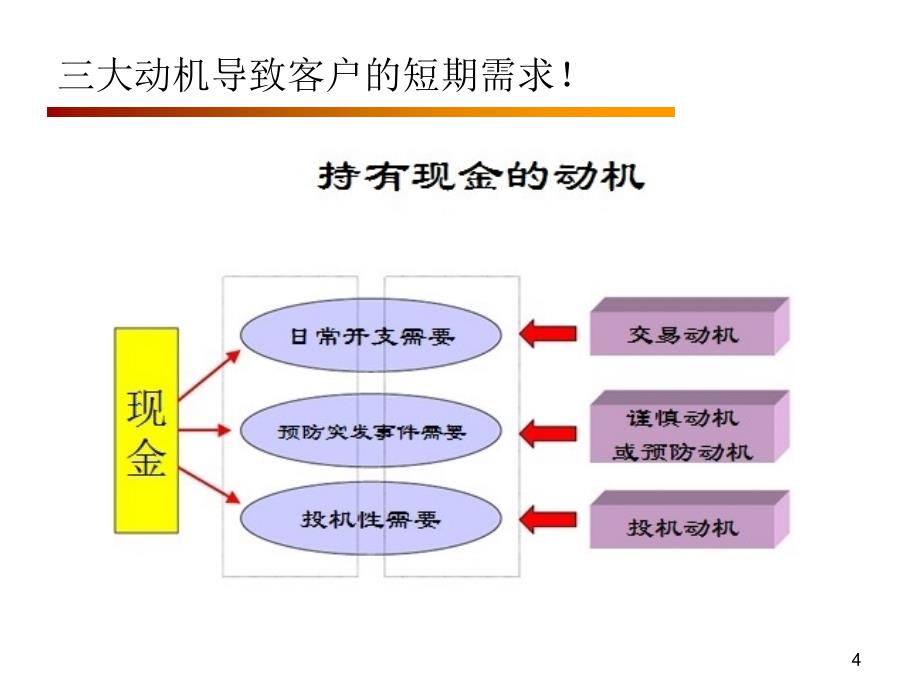 现金规划chxhPPT课件_第4页