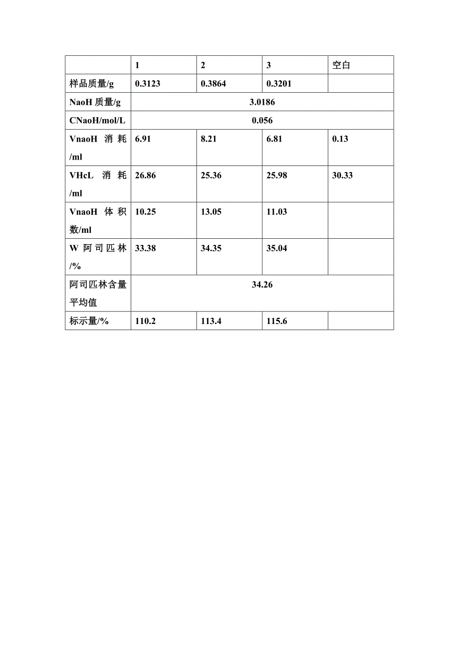 阿司匹林含量的测定.doc_第3页