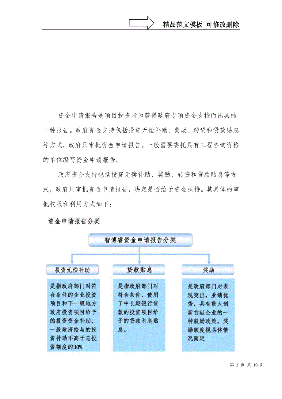 十三五重点项目-房地产开发项目资金申请报告_第2页