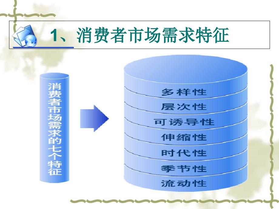 第四章-购买者行为分析课件_第3页