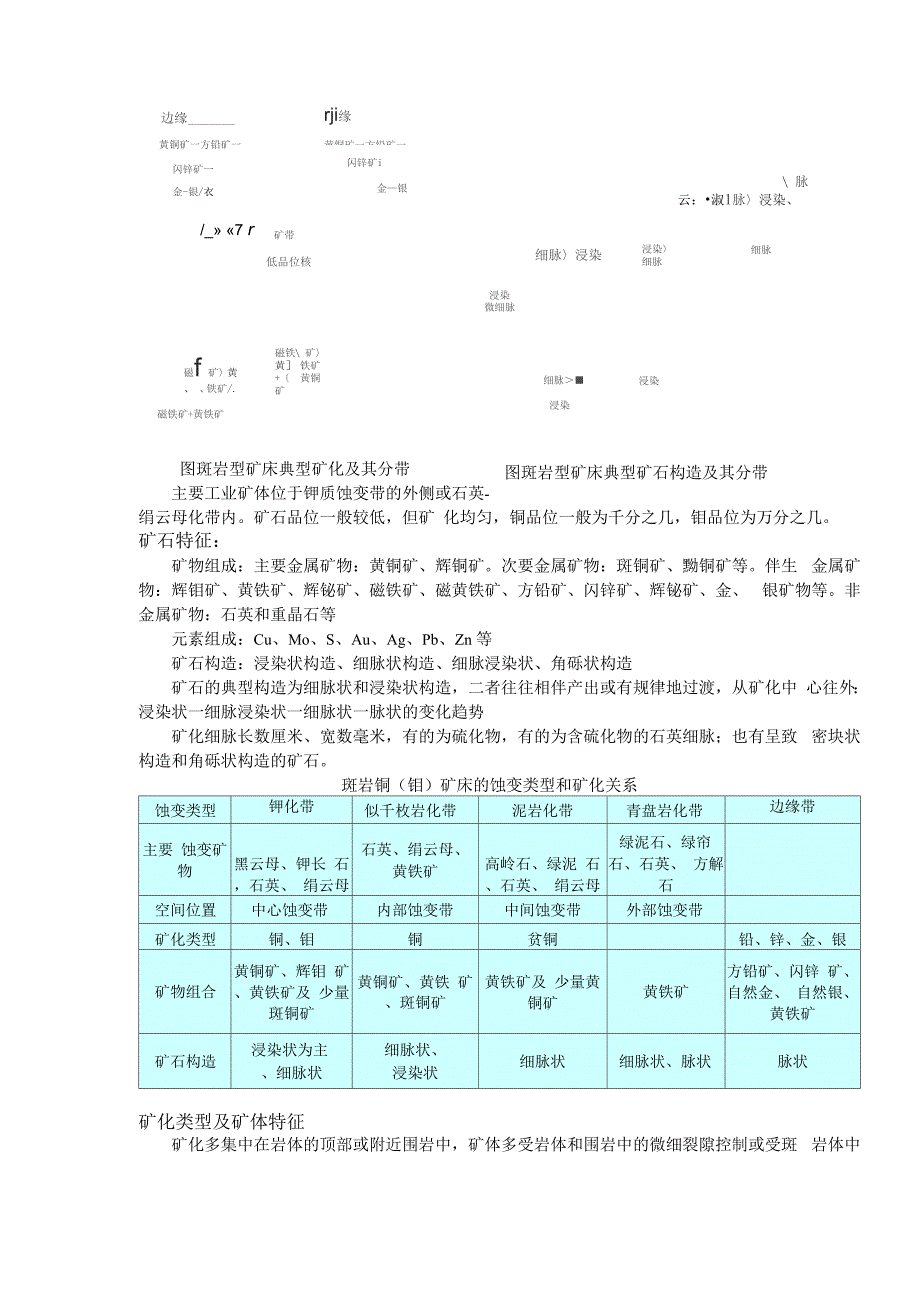 斑岩铜矿介绍_第3页