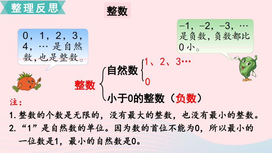 六年级数学下册第七单元总复习1数与代数第1课时整数小数的认识课件苏教版_第3页