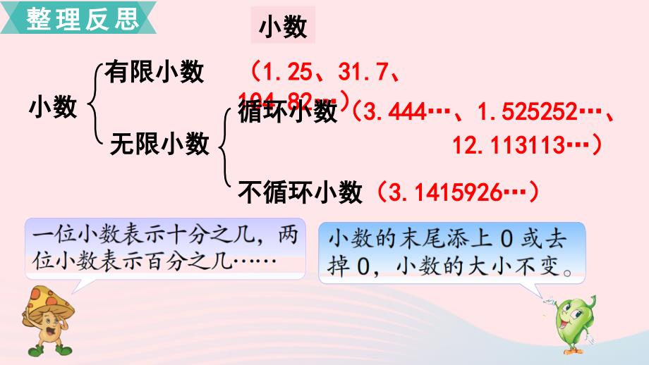 六年级数学下册第七单元总复习1数与代数第1课时整数小数的认识课件苏教版_第4页