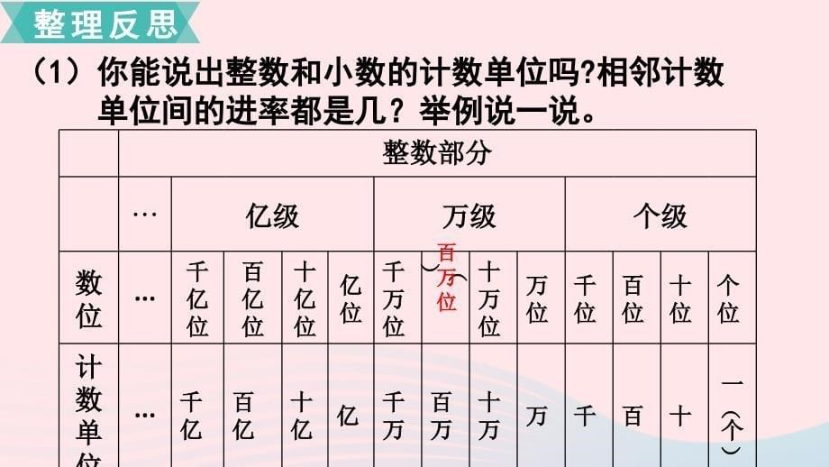 六年级数学下册第七单元总复习1数与代数第1课时整数小数的认识课件苏教版_第5页