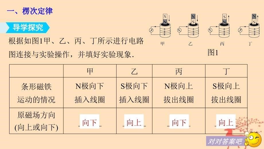 2017-2018高中物理 第一章 电磁感应 第三节 感应电流的方向课件 粤教版选修3-2_第5页