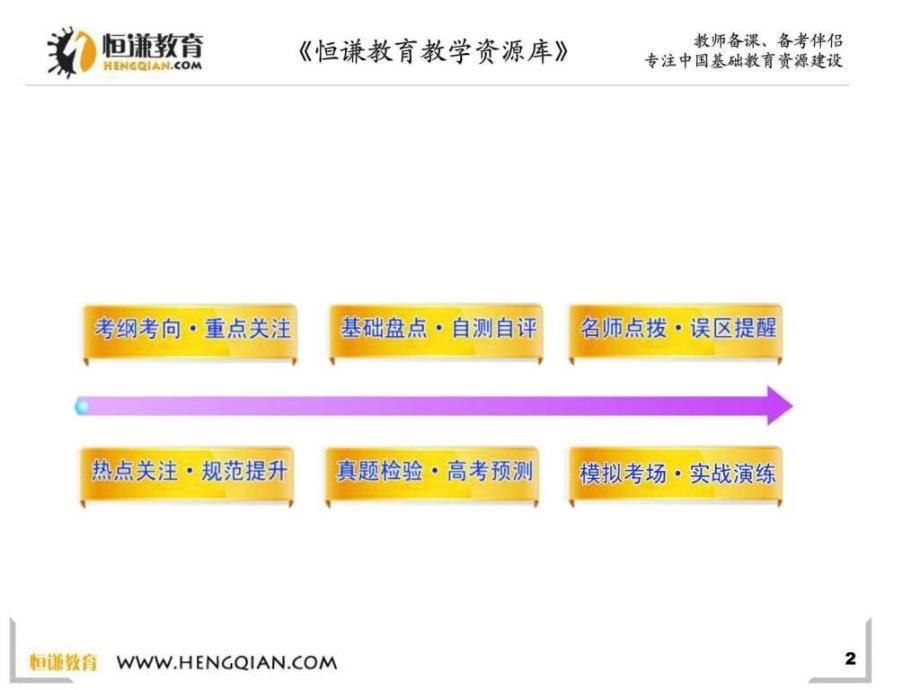 高三政治一轮复习课件23 文化的多样性与文化传播_第2页