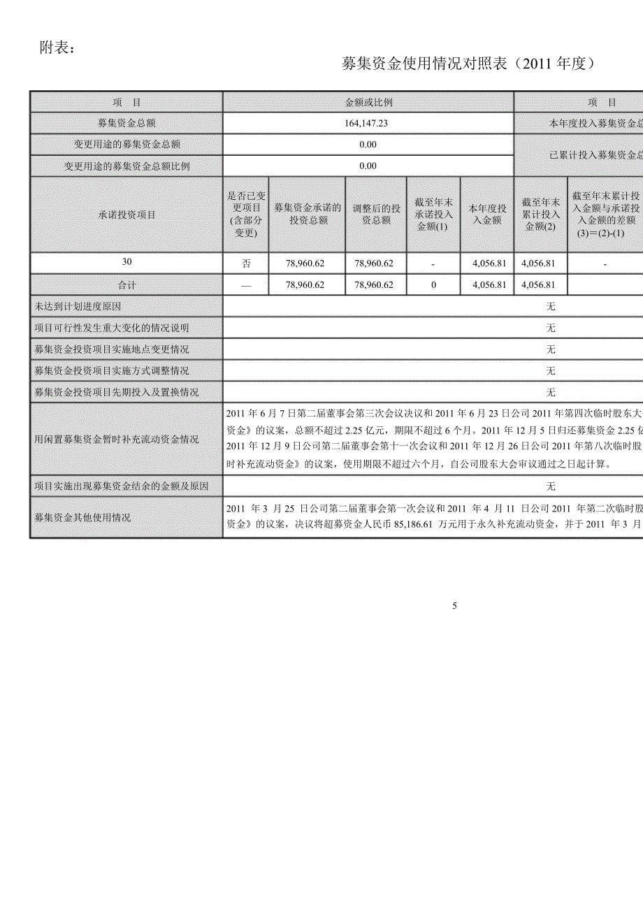 601011宝泰隆募集资金存放与实际使用情况的专项报告_第5页