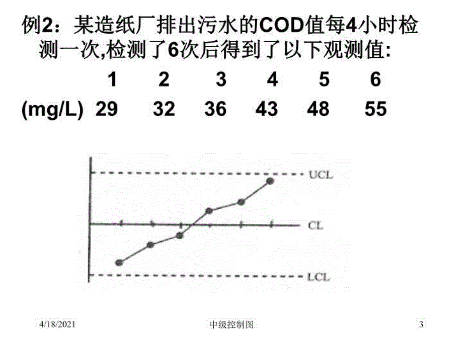 最新实务-第四章-统计过程控制PPT课件_第3页