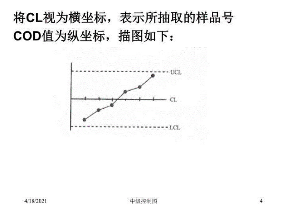 最新实务-第四章-统计过程控制PPT课件_第4页