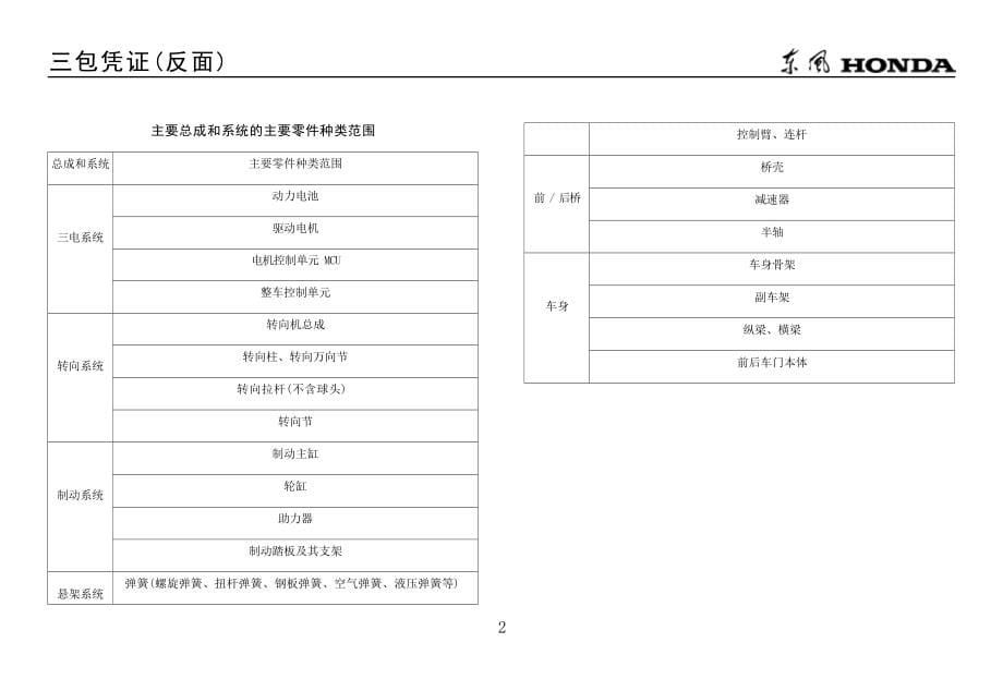 本田X-NV保养手册.docx_第5页