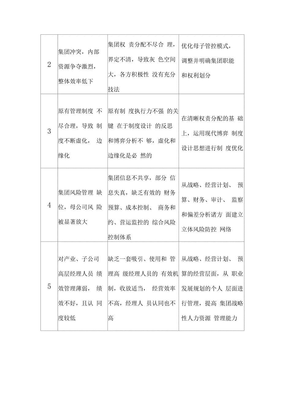 复星集团的集团管控体系剖析_第5页