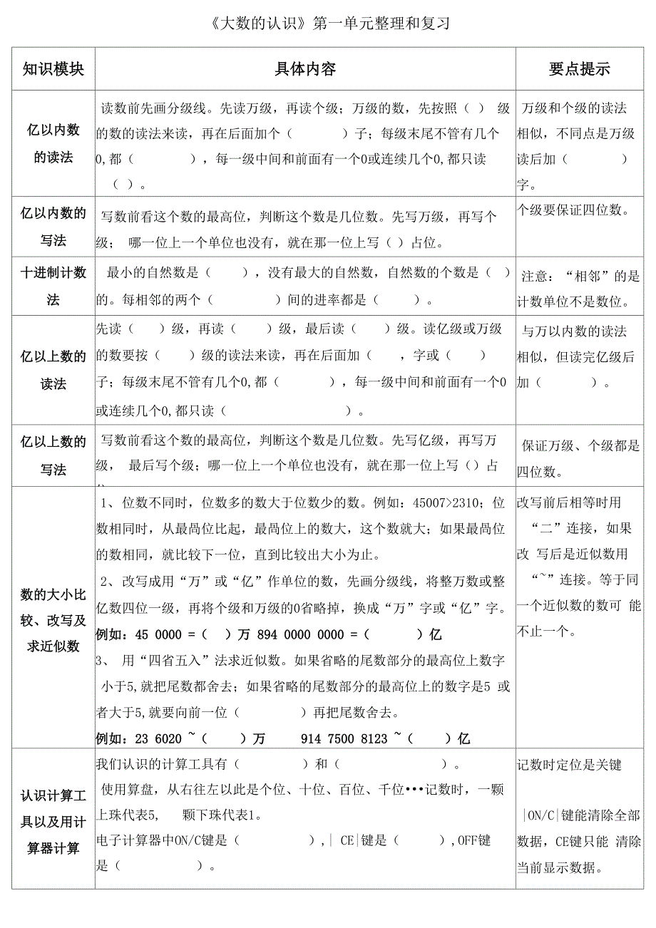 大数的认识整理和复习_第1页