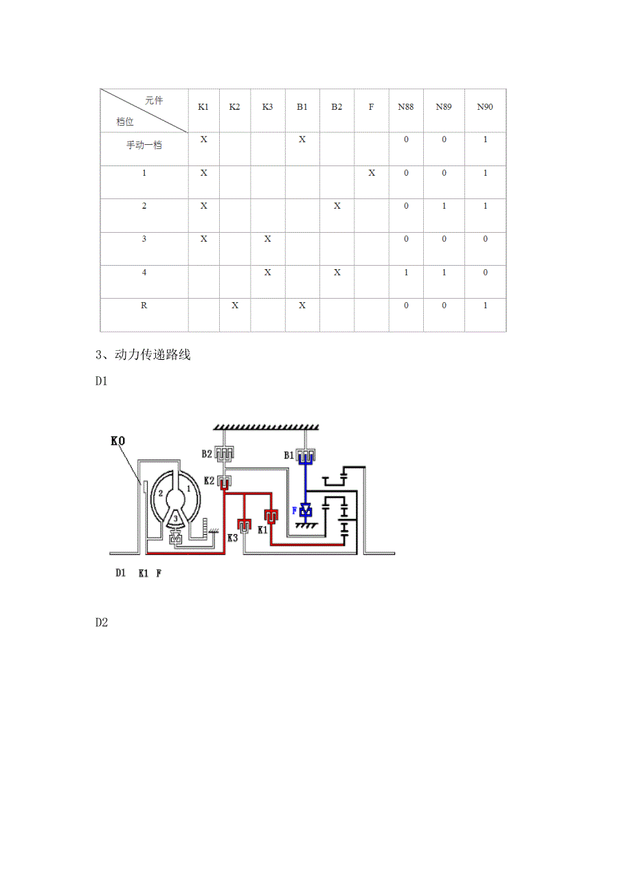 任务工单1.7-01M自动变速器的拆检_第4页