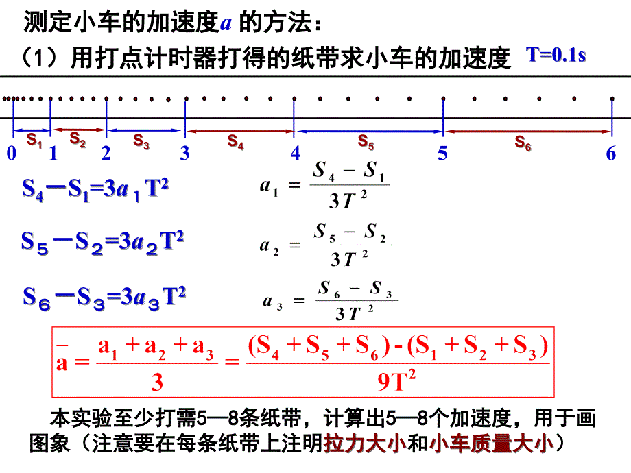 二节实验探究加速度与力质量关系_第3页