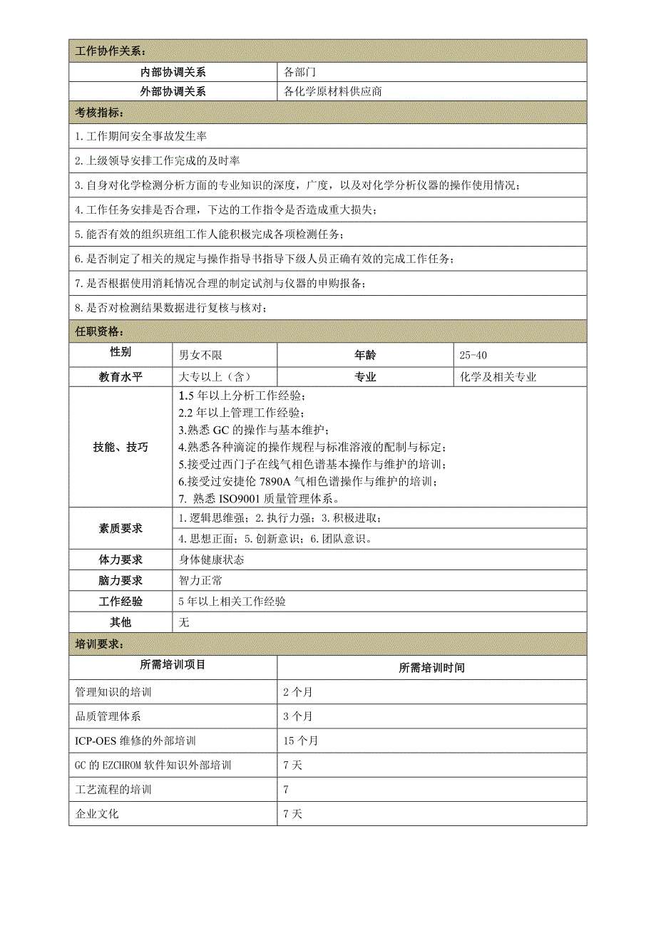 《化学实验室主管岗位说明书》_第2页