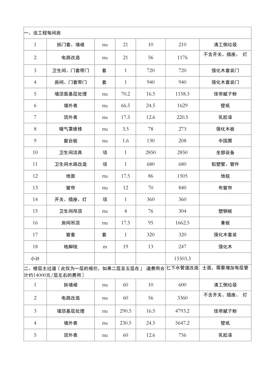 酒店装修改造及运营方案及对策_第3页