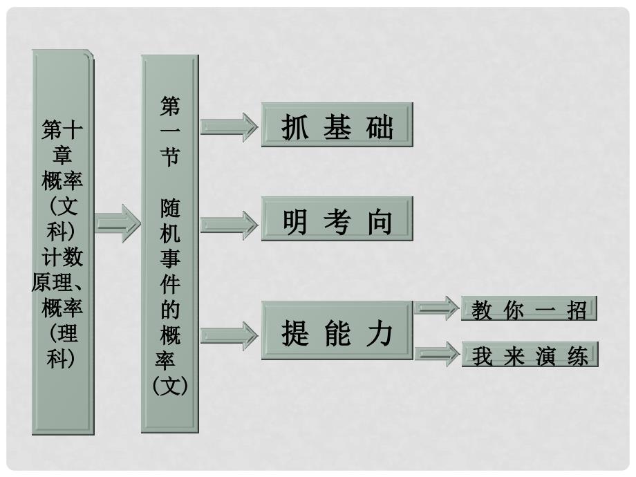 高考数学一轮复习 第1节 随机事件的概率课件 文课件_第1页