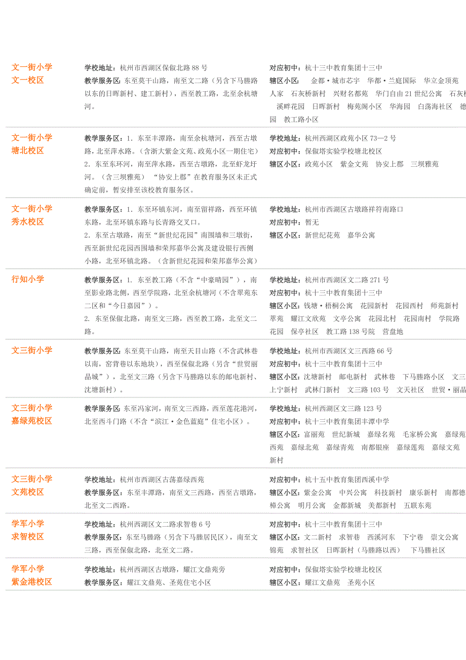 杭州小学学区.doc_第1页