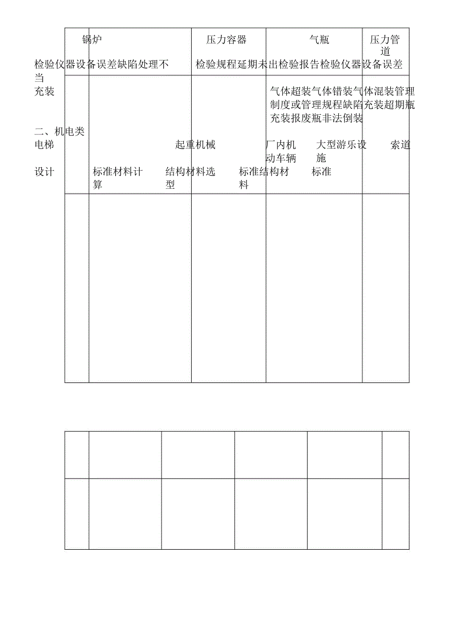 事故原因分类_第4页