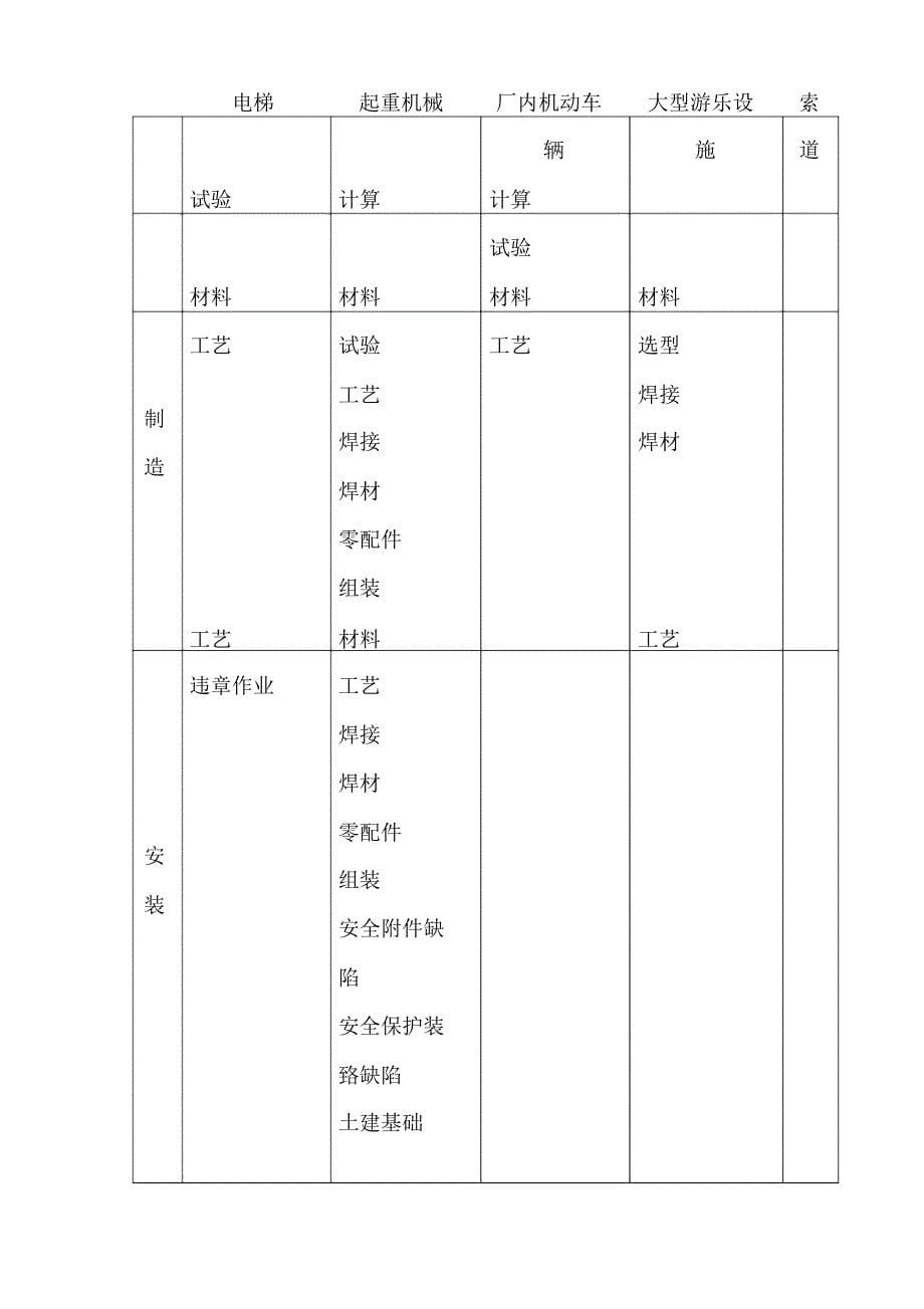 事故原因分类_第5页