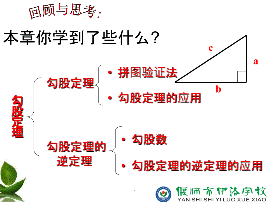 勾股定理全章复习公开课PPT课件_第4页