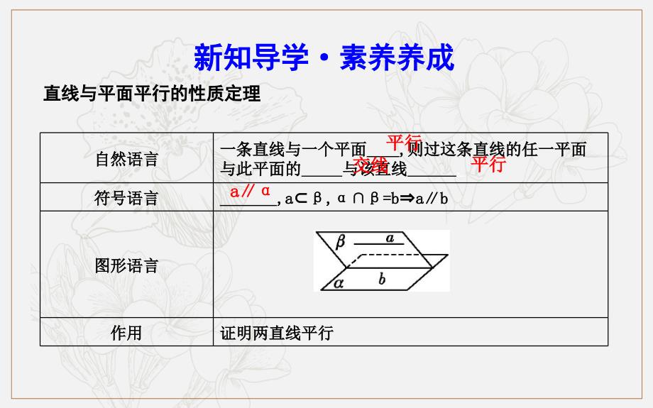 版人教A版高中数学必修二导练课件：2.2.3　直线与平面平行的性质_第3页