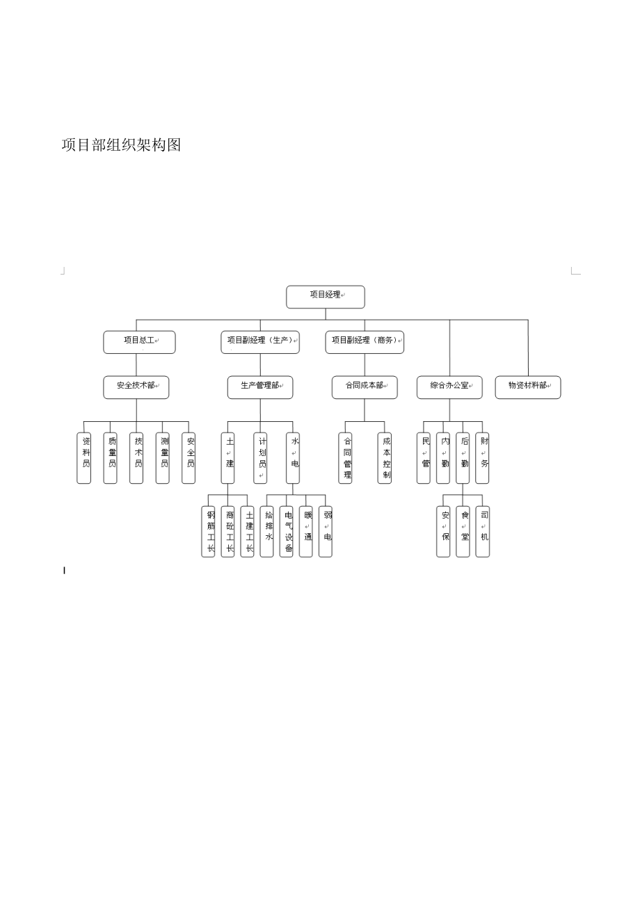 2016年建筑工程公司岗位职责及绩效考核_第4页